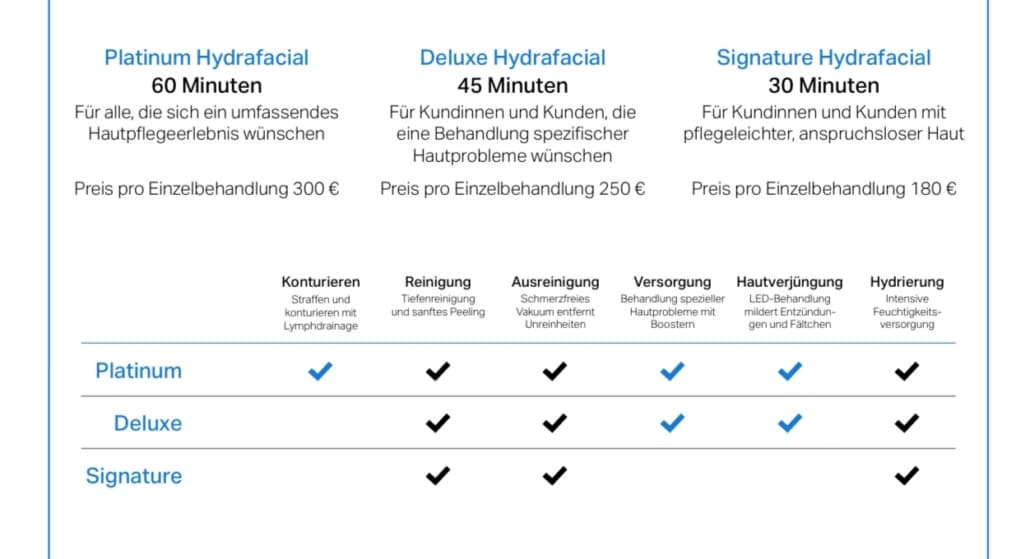 HydraFacial Preise